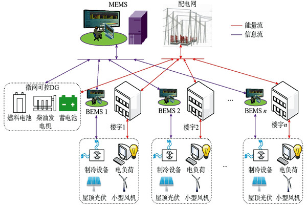 中央空調(diào)樓宇自控系統(tǒng)中施工應(yīng)注意的問題？(圖1)