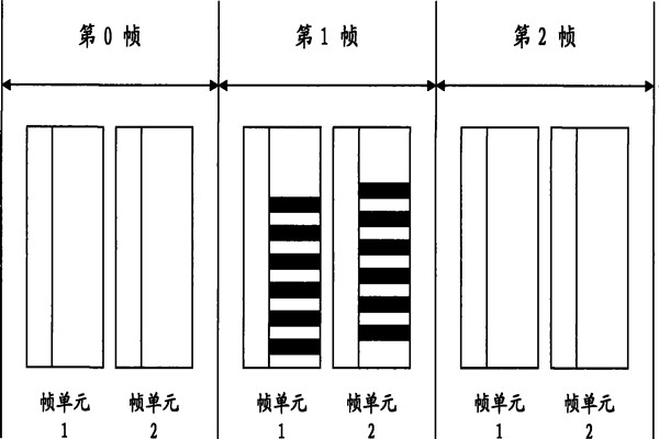 智能照明系統(tǒng)通信數(shù)據(jù)幀的設(shè)計(jì)！