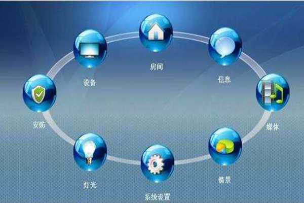 ARM環(huán)境監(jiān)測系統(tǒng)基本構(gòu)架！