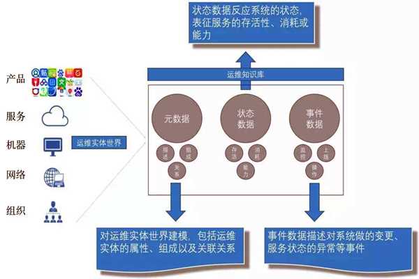 環(huán)境監(jiān)測系統(tǒng)的社會化運維行情！