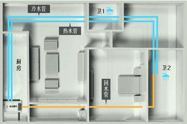 樓宇自控工程施工過(guò)程中的布線(xiàn)操作！(圖1)
